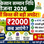 प्रधानमंत्री किसान सम्मान निधि योजना 2026: 24वीं किस्त, ₹2000, e-KYC, स्टेटस और पूरी जानकारी